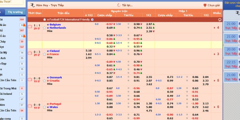 Tổng quan thông tin về SBOBET BWING